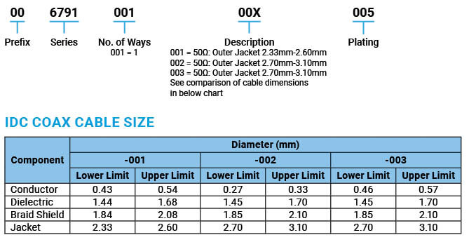 P/N Information P/N Information